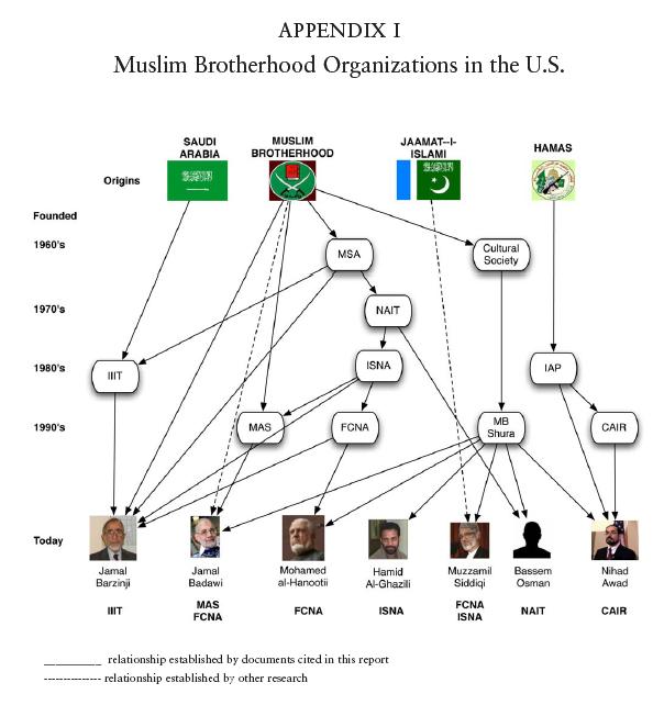 muslim brotherhood organizations america